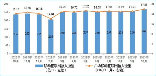 我國(guó)5G基站達(dá)321.5萬(wàn)個(gè)，移動(dòng)互聯(lián)網(wǎng)流量創(chuàng)新高